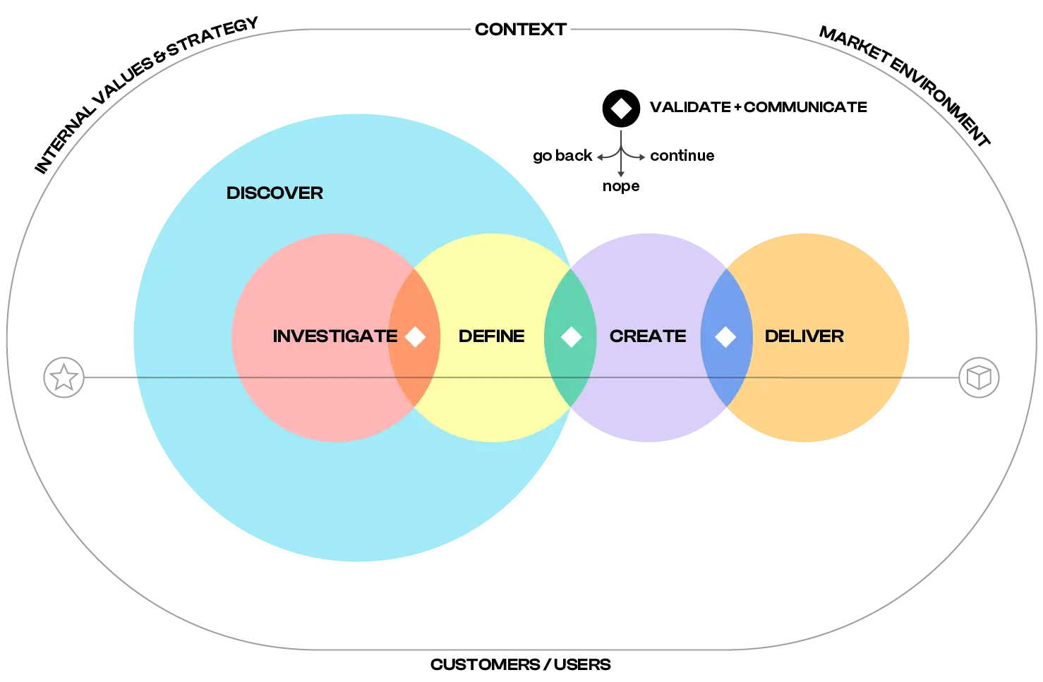 the productside blueprint product strategy