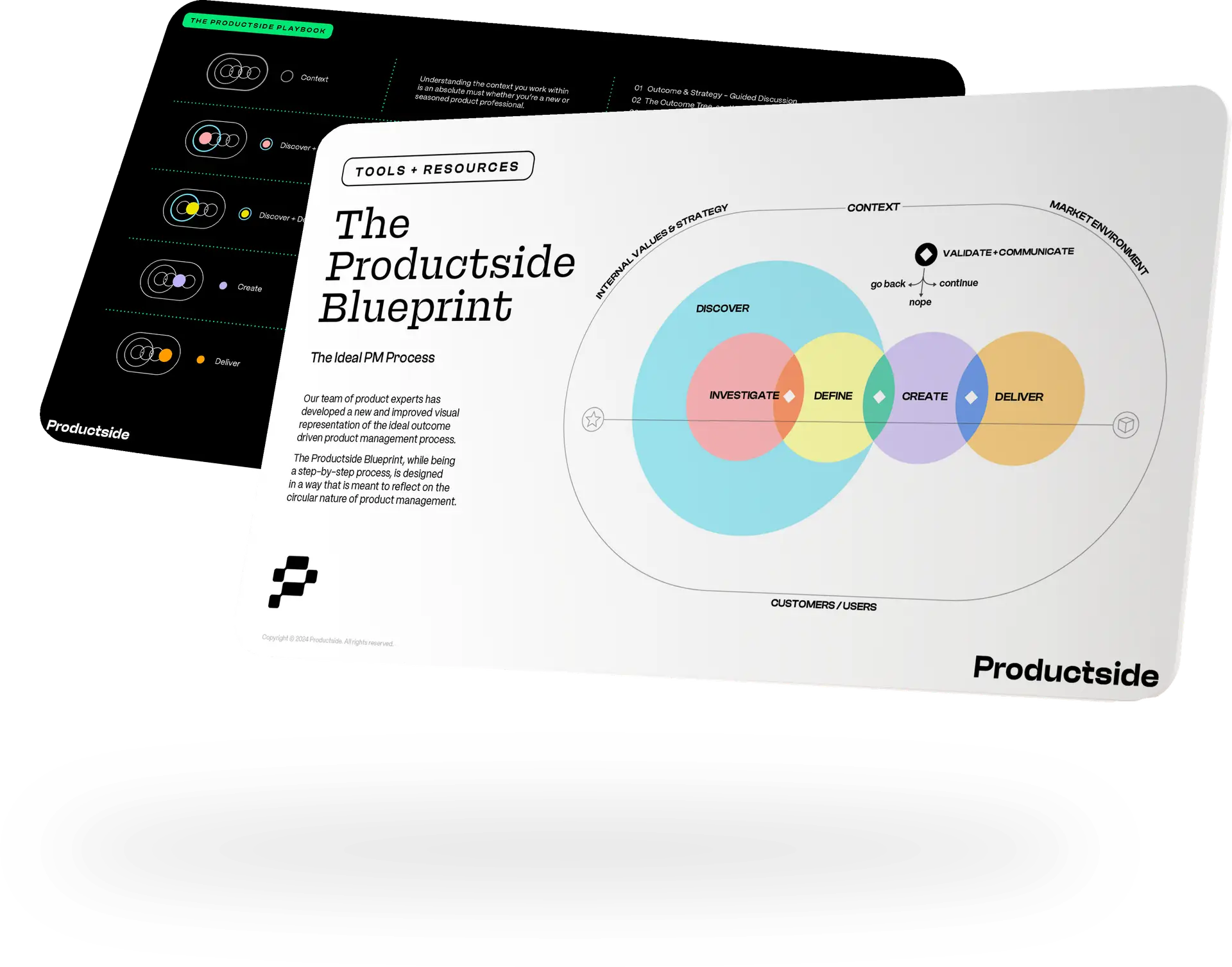 Product Management Process