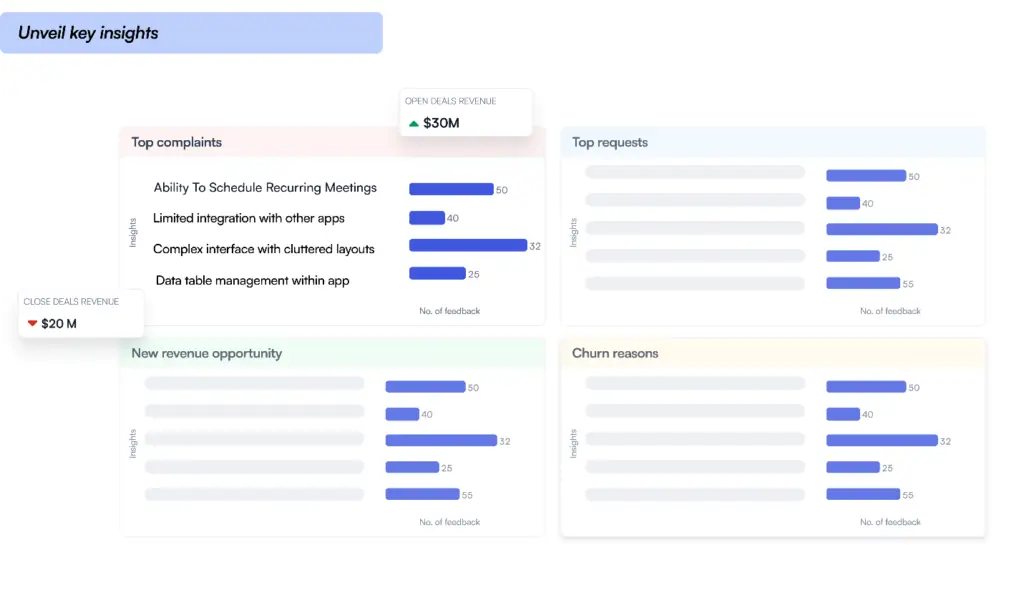 Unveil Key Insights