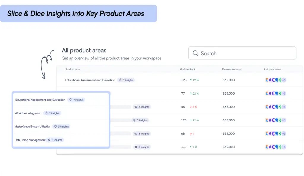 Slice & Dice Insights into Key Product Areas
