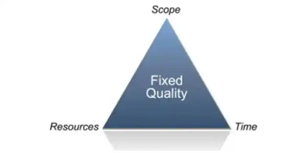 The Myth of the Iron Triangle