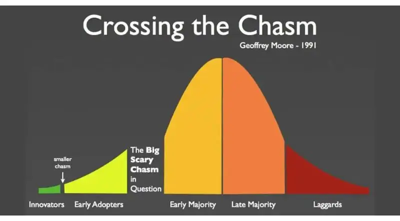 Product Management and the 7 Deadly Sins When Crossing the Chasm